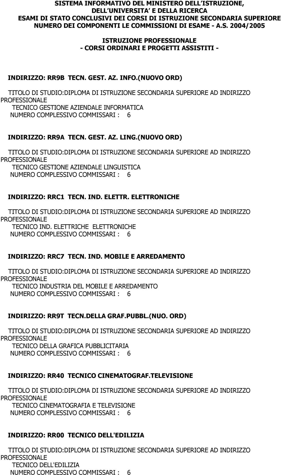 (NUOVO ORD) TECNICO GESTIONE AZIENDALE LINGUISTICA INDIRIZZO: RRC1 TECN. IND. ELETTR. ELETTRONICHE TECNICO IND. ELETTRICHE ELETTRONICHE INDIRIZZO: RRC7 TECN.