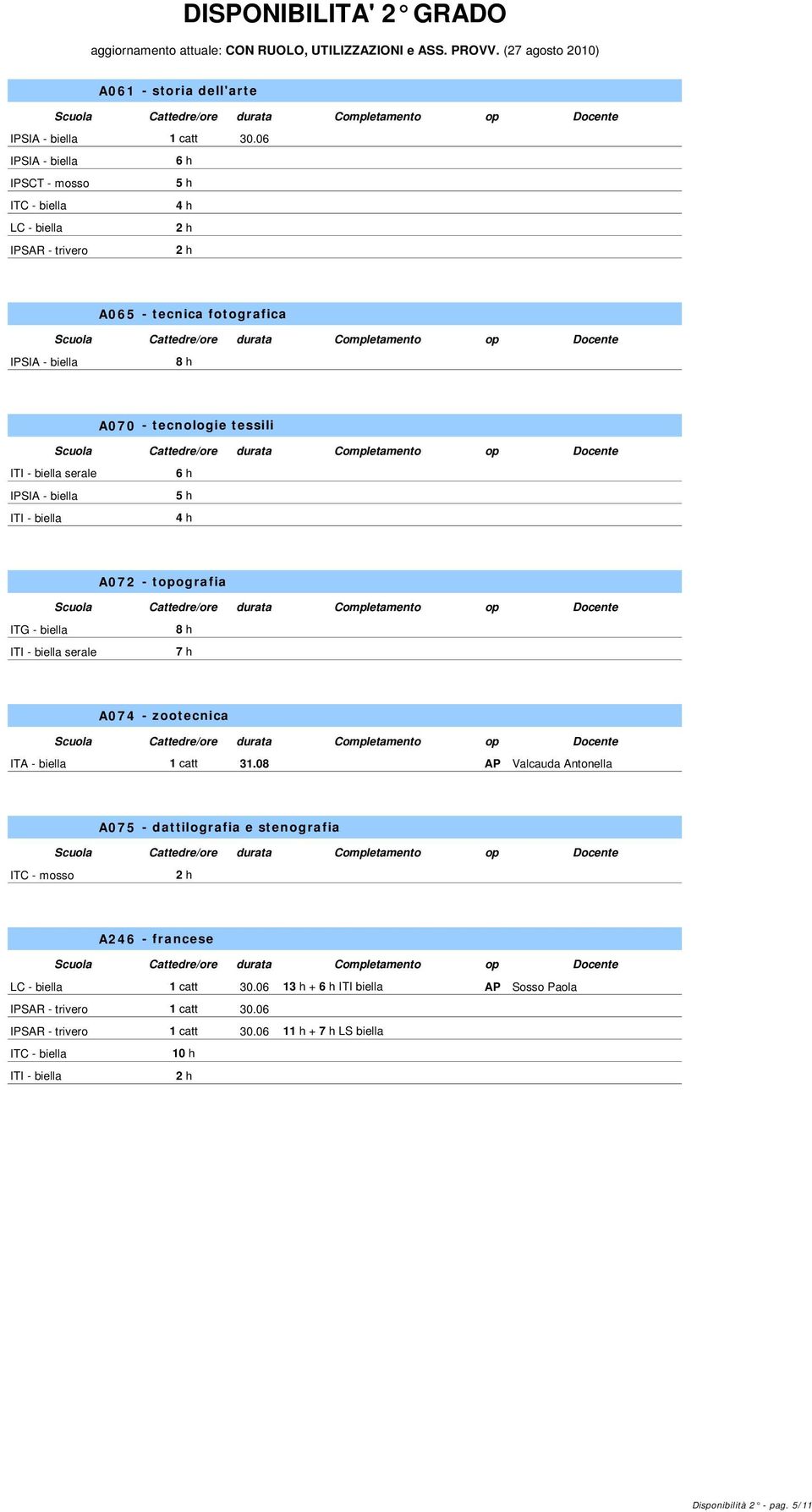 A074 - zootecnica 1 catt 31.