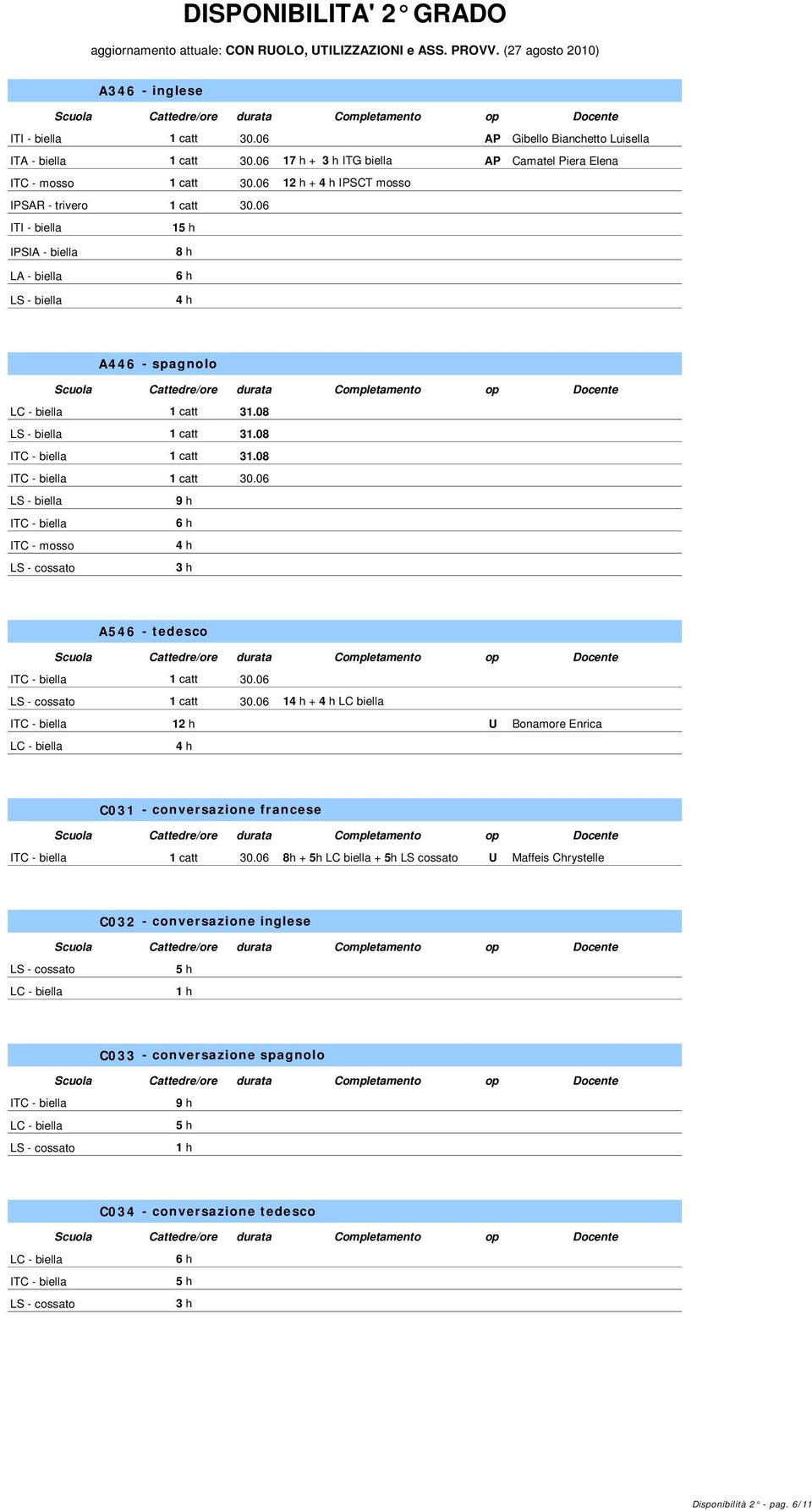 06 9 h ITC - mosso A546 - tedesco 1 catt 30.06 1 catt 30.06 1 + LC biella 1 U Bonamore Enrica C031 - conversazione francese 1 catt 30.