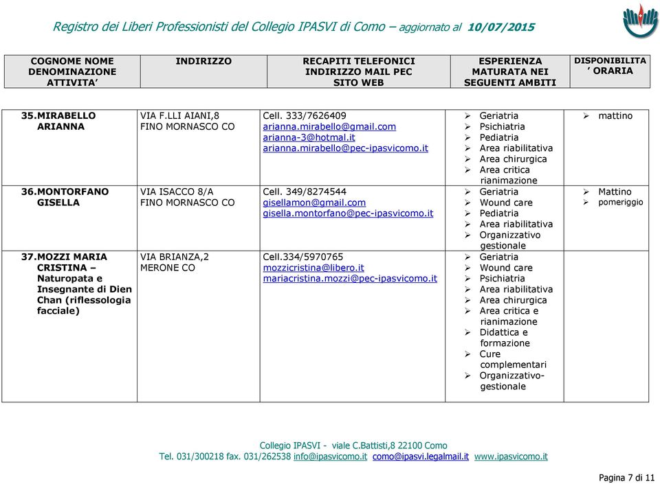 LLI AIANI,8 FINO MORNASCO CO VIA ISACCO 8/A FINO MORNASCO CO VIA BRIANZA,2 MERONE CO Cell. 333/7626409 arianna.mirabello@gmail.