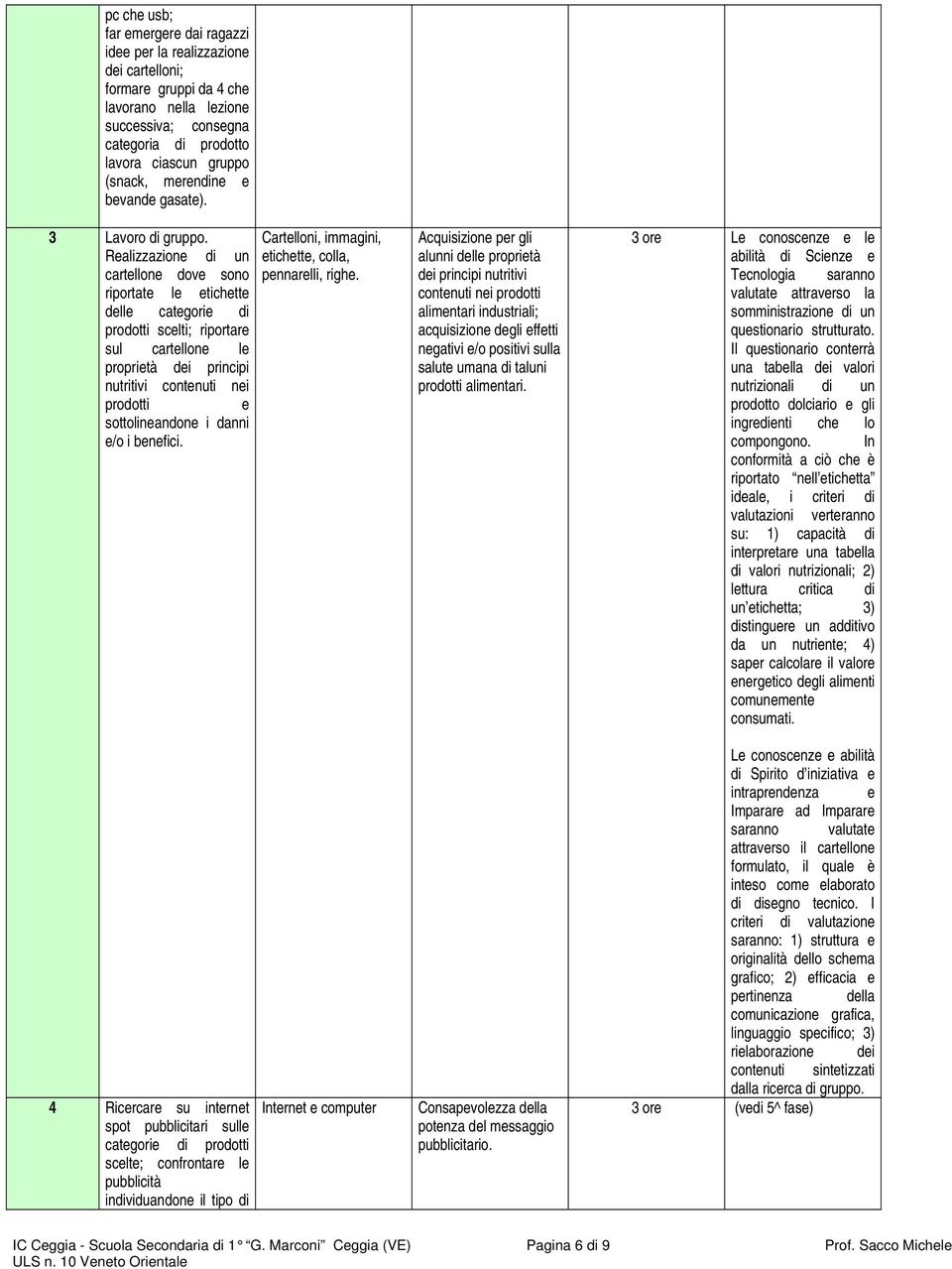 Realizzazione di un cartellone dove sono riportate le etichette delle categorie di prodotti scelti; riportare sul cartellone le proprietà dei principi nutritivi contenuti nei prodotti e