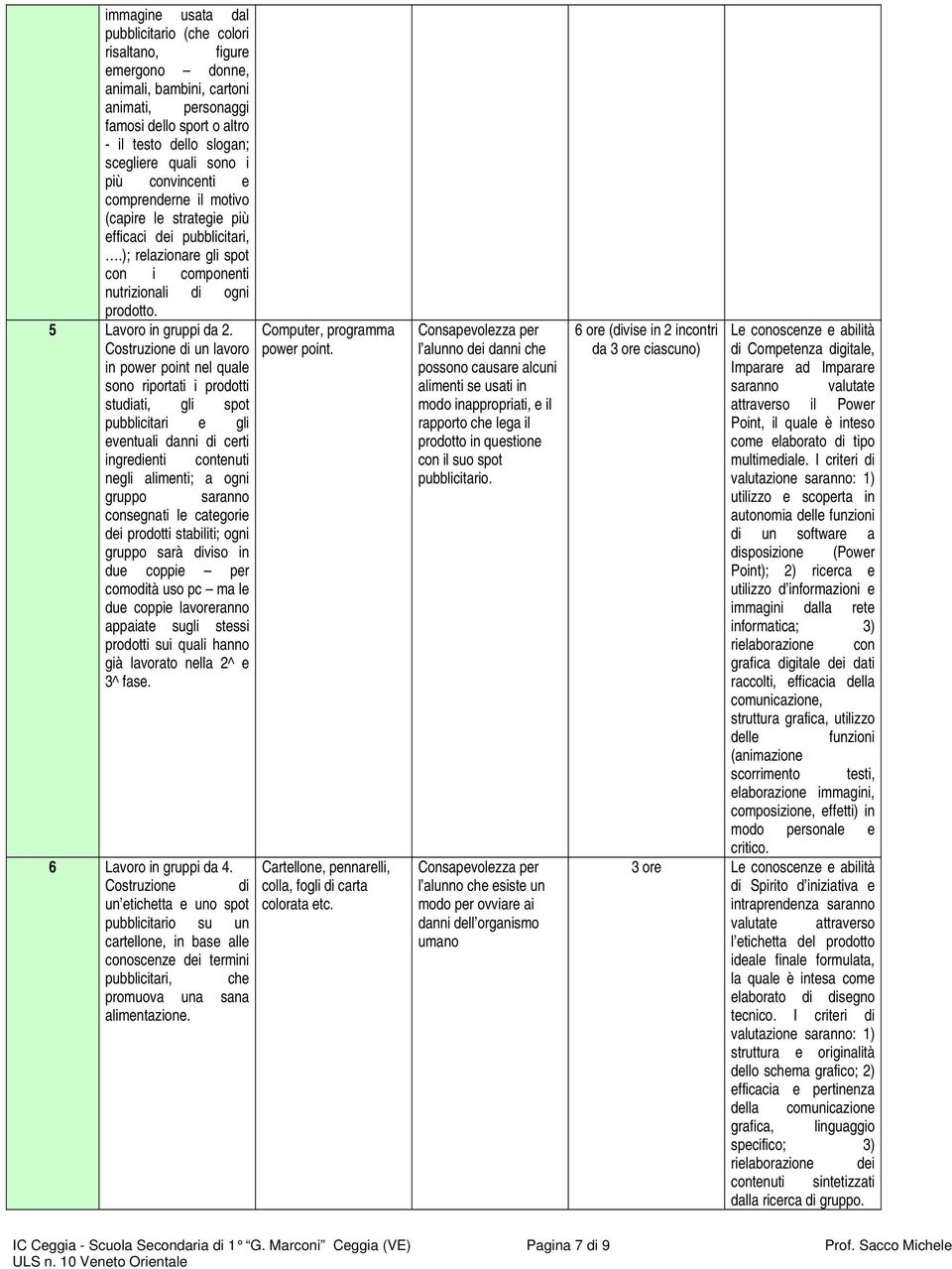 Costruzione di un lavoro in power point nel quale sono riportati i prodotti studiati, gli spot pubblicitari e gli eventuali danni di certi ingredienti contenuti negli alimenti; a ogni gruppo saranno