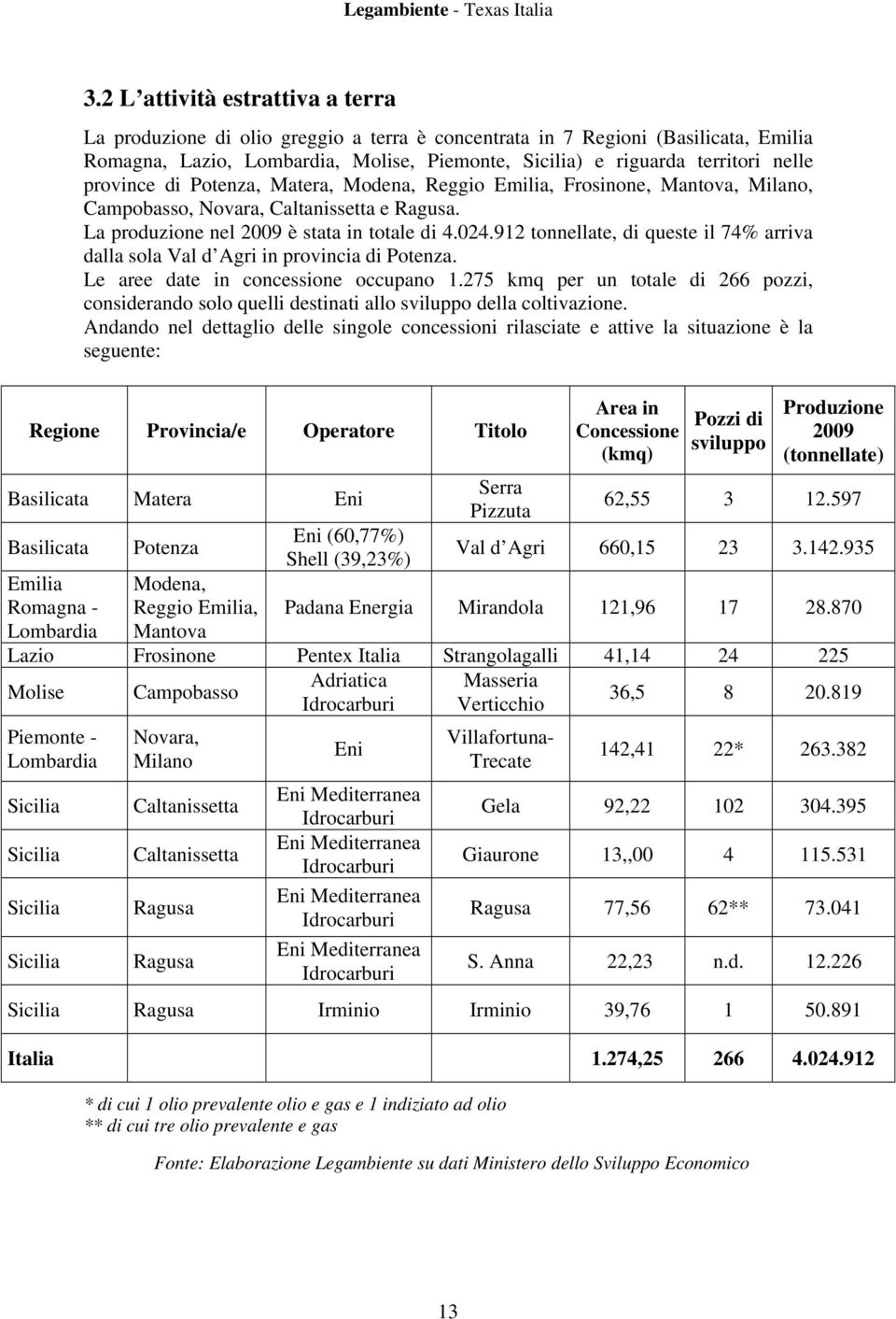 912 tonnellate, di queste il 74% arriva dalla sola Val d Agri in provincia di Potenza. Le aree date in concessione occupano 1.