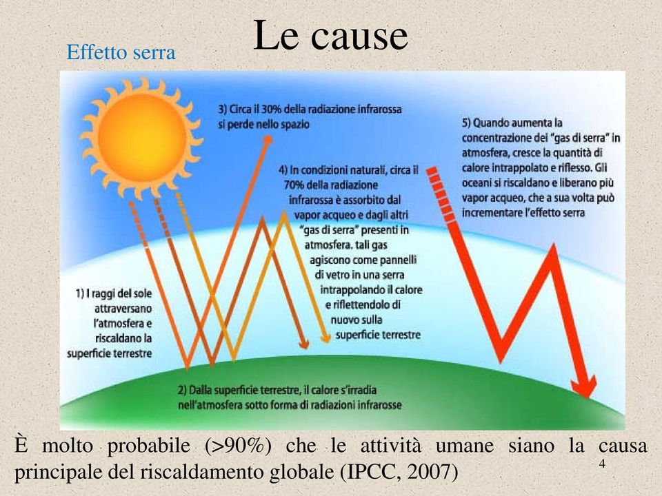 umane siano la causa 4 principale