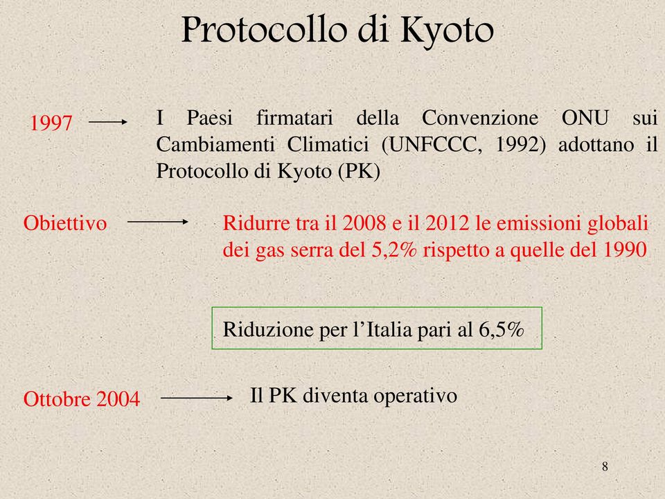 tra il 2008 e il 2012 le emissioni globali dei gas serra del 5,2% rispetto a