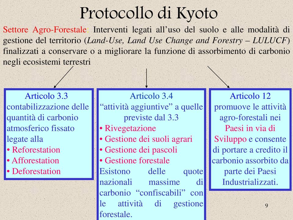 3 contabilizzazione delle quantità di carbonio atmosferico fissato legate alla Reforestation Afforestation Deforestation Articolo 3.4 attività aggiuntive a quelle previste dal 3.