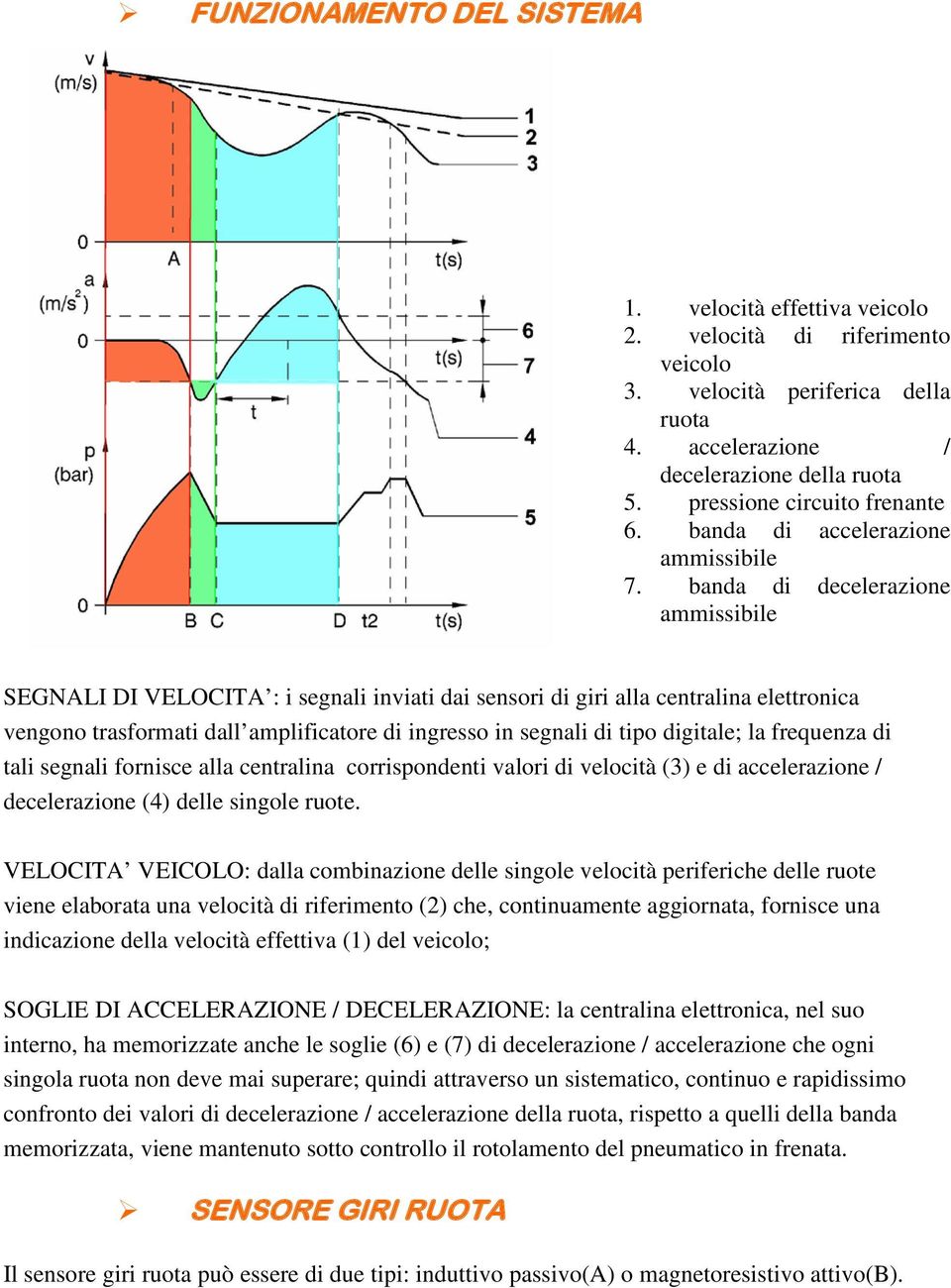 banda di decelerazione ammissibile SEGNALI DI VELOCITA : i segnali inviati dai sensori di giri alla centralina elettronica vengono trasformati dall amplificatore di ingresso in segnali di tipo