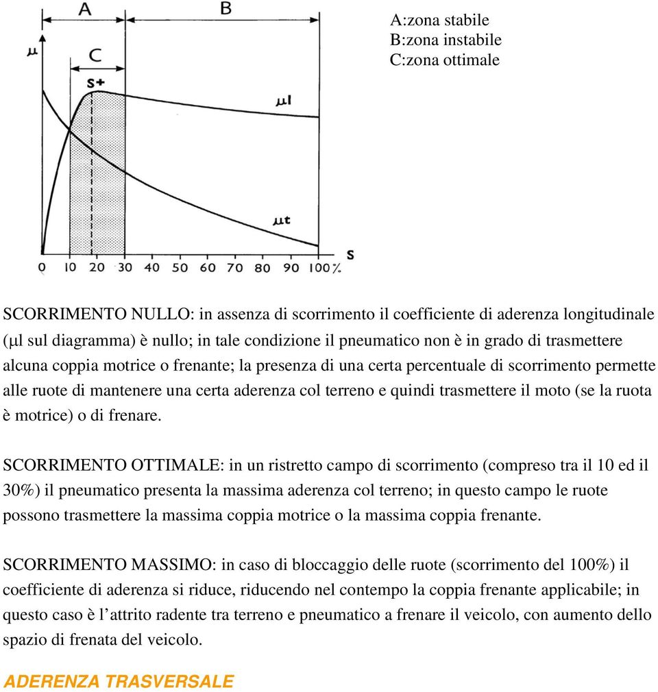 moto (se la ruota è motrice) o di frenare.