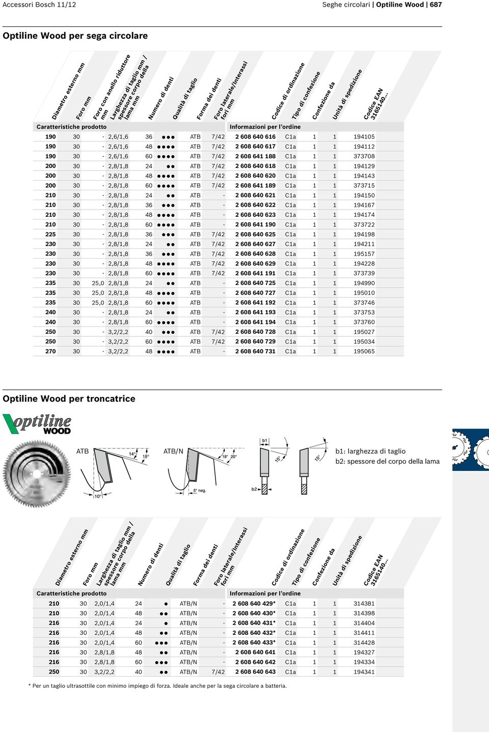 .. 230 30-2,8/1,8 60... 235 30 25,0 2,8/1,8 24.. 235 30 25,0 2,8/1,8 48... 235 30 25,0 2,8/1,8 60... 240 30-2,8/1,8 24.. 240 30-2,8/1,8 60... 250 30-3,2/2,2 40... 250 30-3,2/2,2 60... 270 30-3,2/2,2 48.