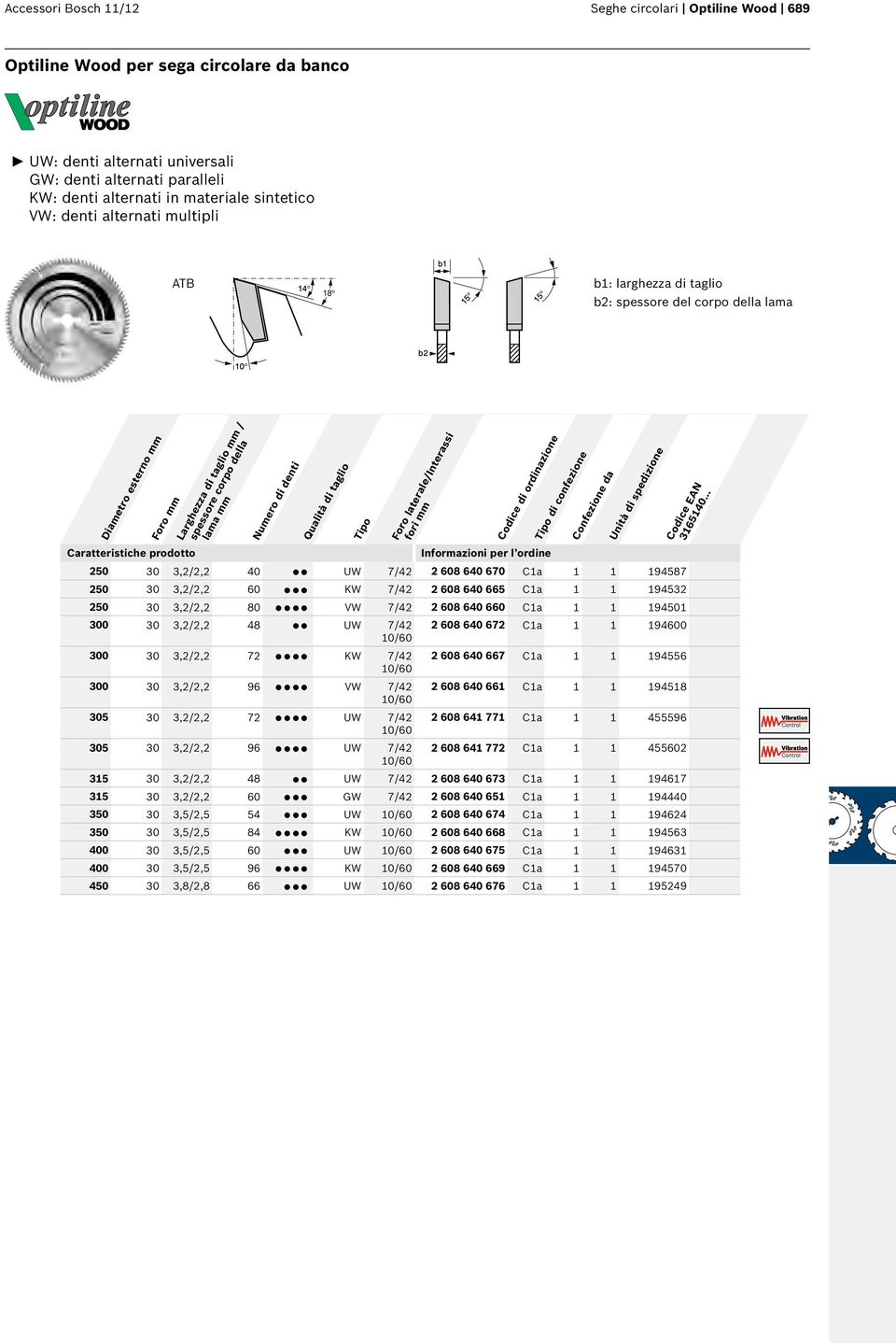 ......... 250 30 3,2/2,2 40 250 30 3,2/2,2 60 250 30 3,2/2,2 80 300 30 3,2/2,2 48 300 30 3,2/2,2 72... 300 30 3,2/2,2 96... 305 30 3,2/2,2 72... 305 30 3,2/2,2 96.