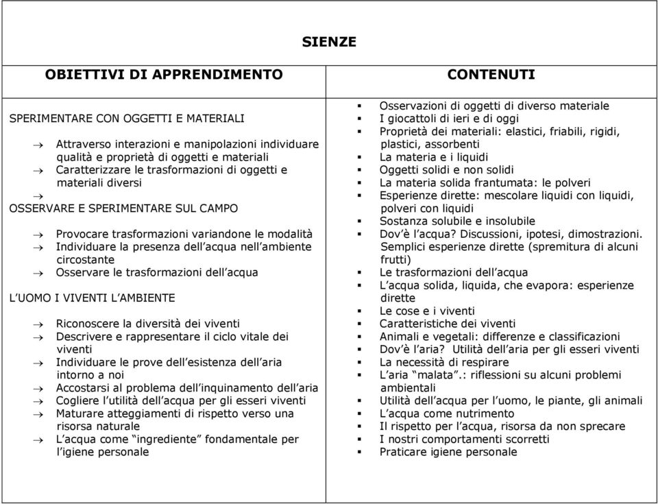 VIVENTI L AMBIENTE Riconoscere la diversità dei viventi Descrivere e rappresentare il ciclo vitale dei viventi Individuare le prove dell esistenza dell aria intorno a noi Accostarsi al problema dell