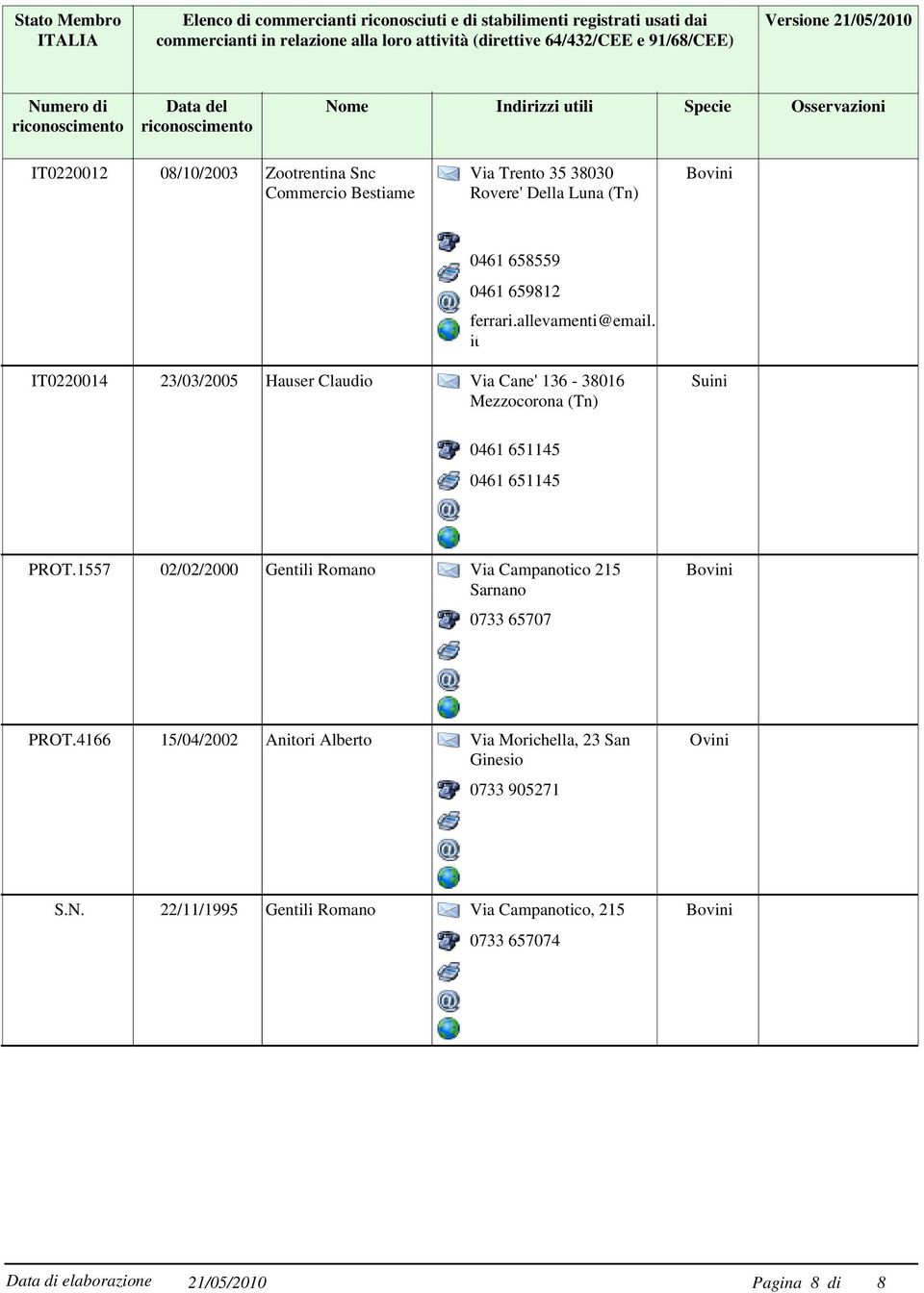 it IT0220014 23/03/2005 Hauser Claudio Via Cane' 136-3016 Suini Mezzocorona (Tn) 0461 651145 0461 651145 PROT.