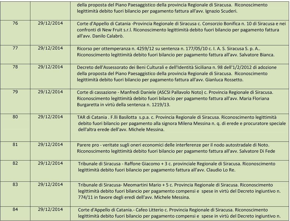 Danilo Calabrò. 77 29/12/2014 Ricorso per ottemperanza n. 4259/12 su sentenza n. 177/05/10 c. I. A. S. Siracusa S. p. A.. Riconoscimento legittimità debito fuori bilancio per pagamento fattura all'avv.