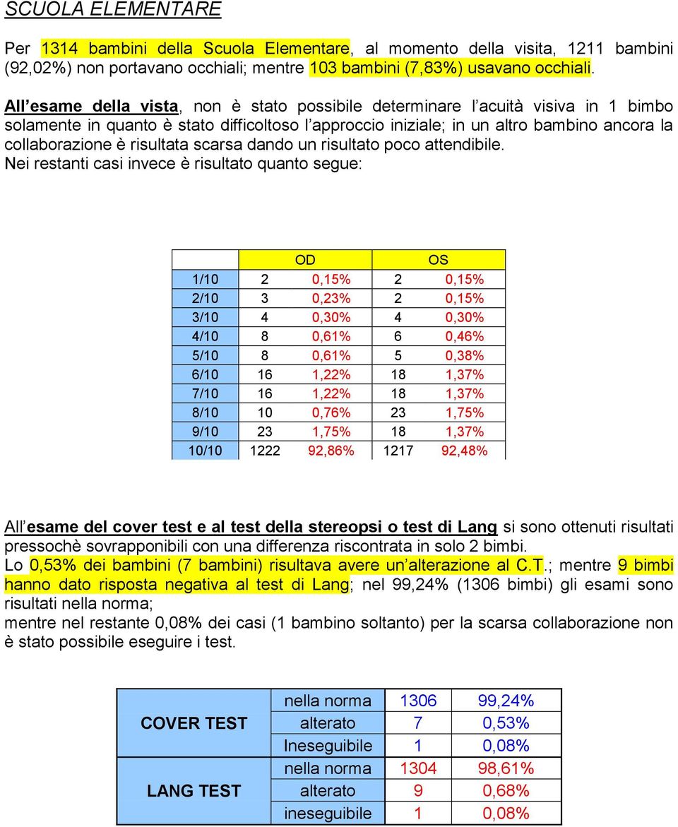 risultata scarsa dando un risultato poco attendibile.