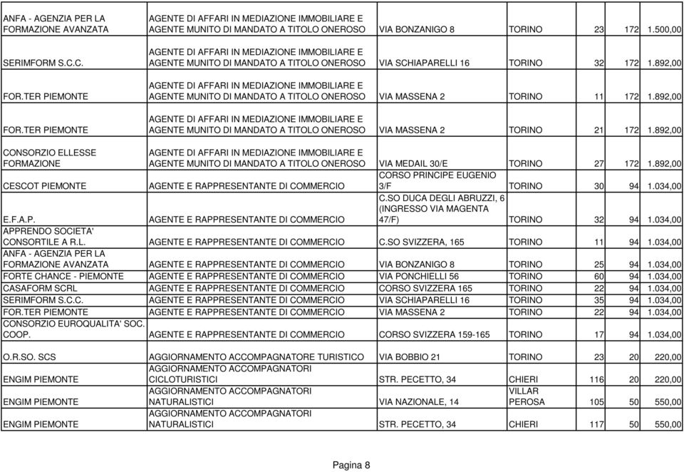 500,00 AGENTE DI AFFARI IN MEDIAZIONE IMMOBILIARE E AGENTE MUNITO DI MANDATO A TITOLO ONEROSO VIA SCHIAPARELLI 16 TORINO 32 172 1.