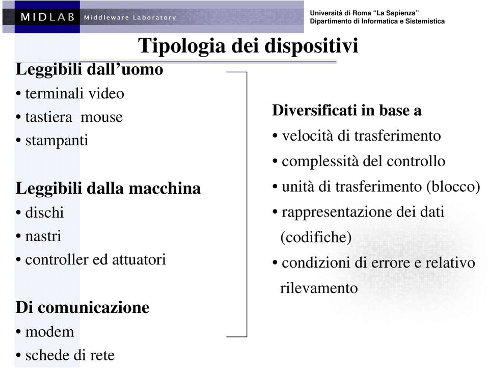 Roma La Sapienza Diversificati in base a velocità di trasferimento complessità del controllo unità di