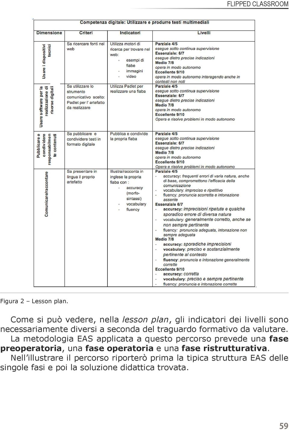 traguardo formativo da valutare.