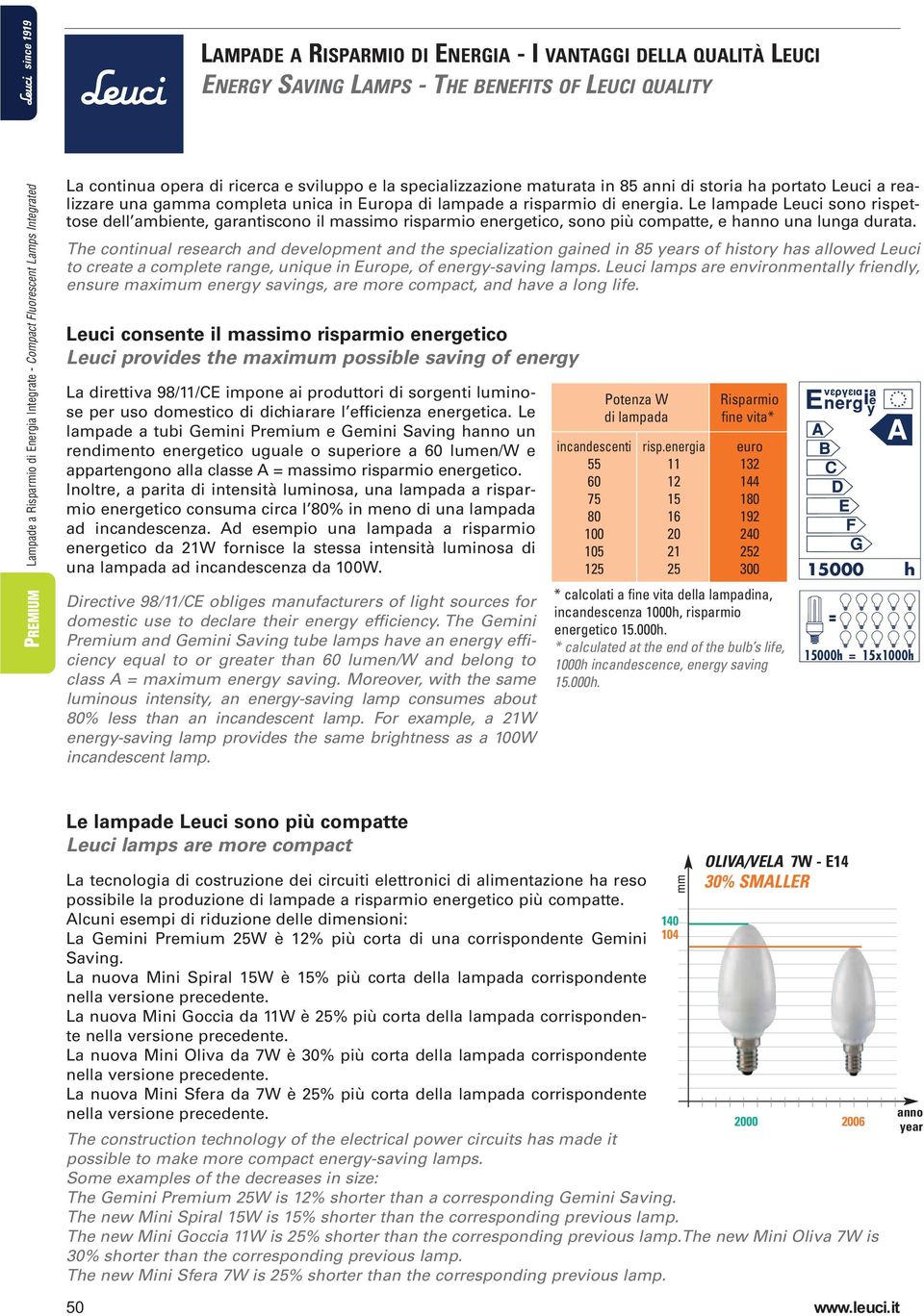 e lampade euci sono rispettose dell ambiente, garantiscono il massimo risparmio energetico, sono più compatte, e hanno una lunga durata.