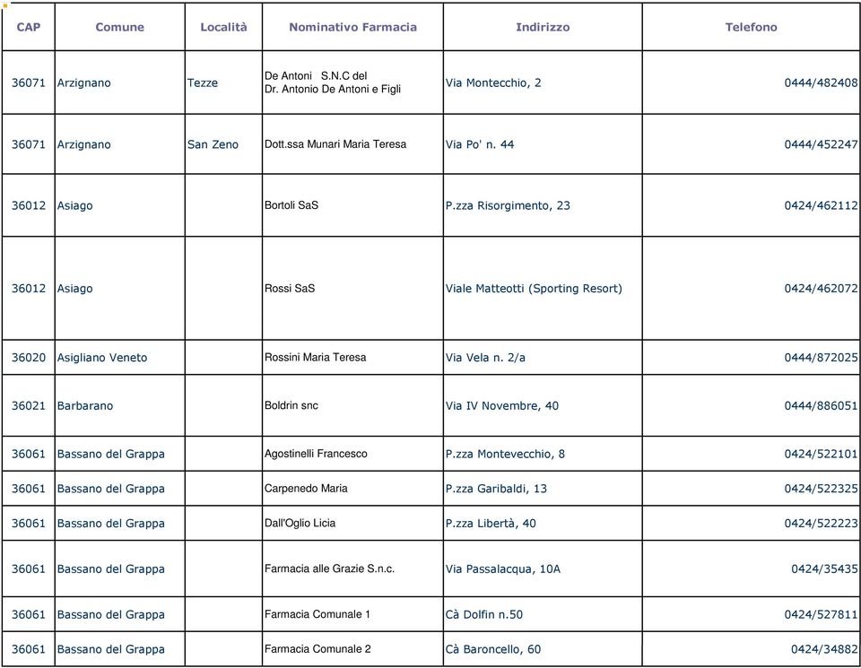2/a 0444/872025 36021 Barbarano Boldrin snc Via IV Novembre, 40 0444/886051 36061 Bassano del Grappa Agostinelli Francesco P.zza Montevecchio, 8 0424/522101 36061 Bassano del Grappa Carpenedo Maria P.