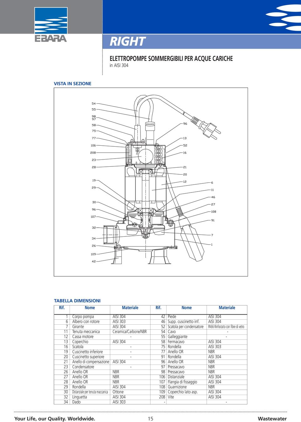 superiore Anello di compensazione Condensatore Anello OR Anello OR Anello OR Rondella Distanziale per tenuta maccanica Linguetta Dado AISI 303 Ceramica/Carbone/NBR NBR NBR NBR Ottone AISI 303 46 52