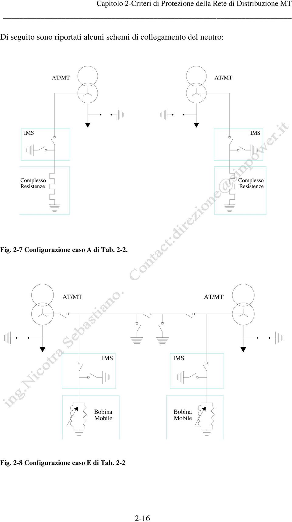 2-7 Configurazione caso A di Tab. 2-2.