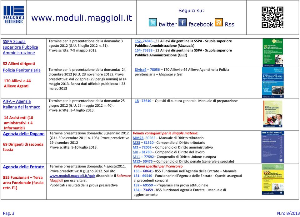 Prova preselettiva: dal 22 aprile (29 per gli uomini) al 14 maggio 2013.