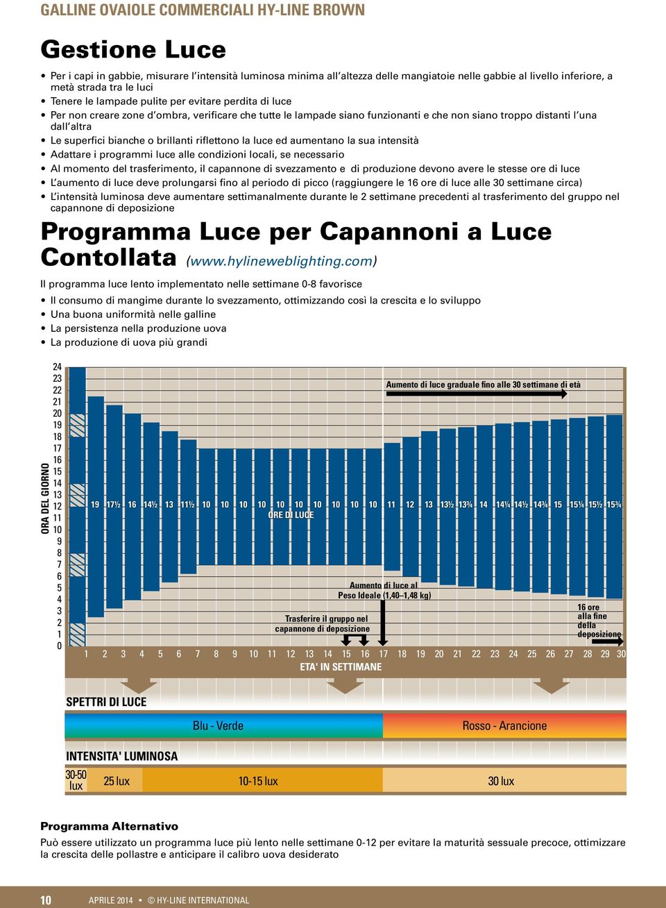 aumentano la sua intensità Adattare i programmi luce alle condizioni locali, se necessario Al momento del trasferimento, il capannone di svezzamento e di produzione devono avere le stesse ore di luce