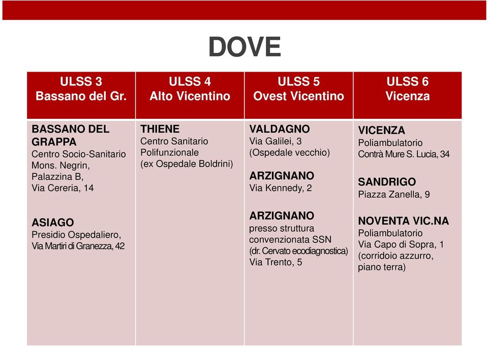 vecchio) ARZIGNANO Via Kennedy, 2 VICENZA Poliambulatorio Contrà Mure S.