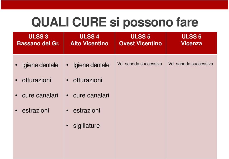 scheda successiva otturazioni otturazioni cure