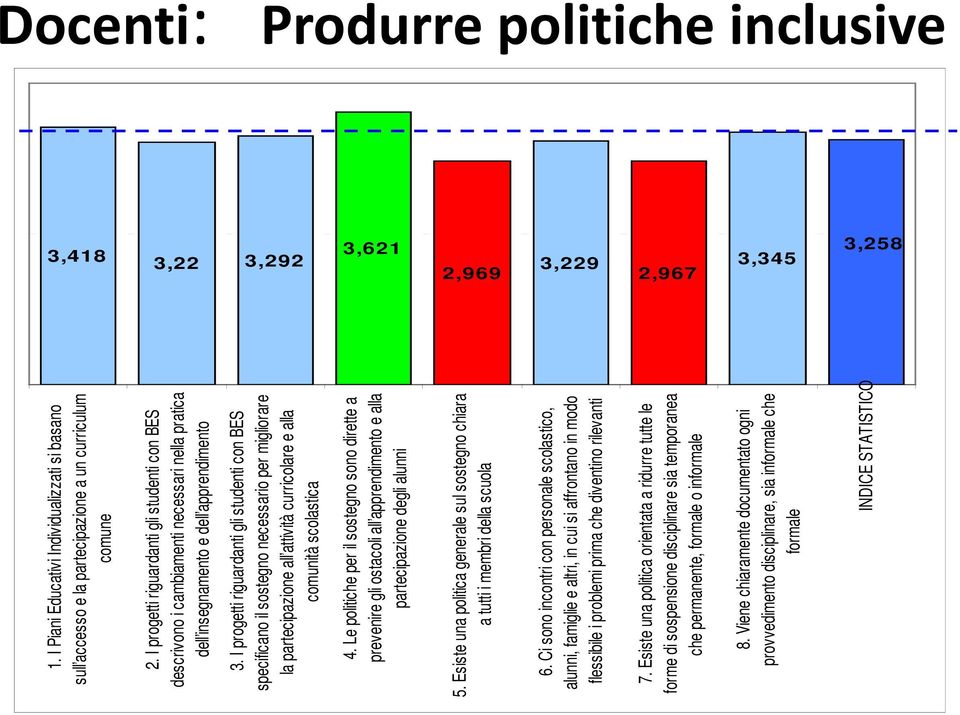 I progetti riguardanti gli studenti con BES specificano il sostegno necessario per migliorare la partecipazione all attività curricolare e alla comunità scolastica 4.