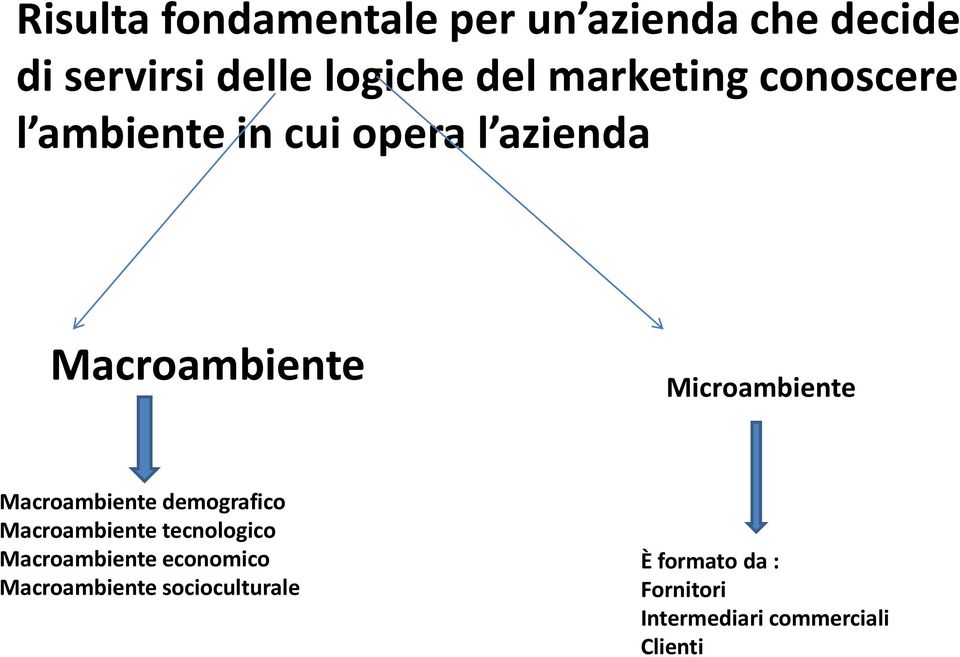 Microambiente Macroambiente demografico Macroambiente tecnologico Macroambiente