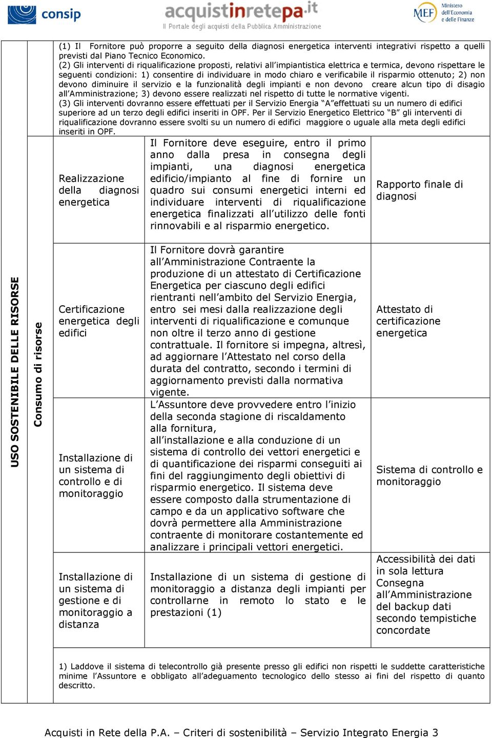 il risparmio ottenuto; 2) non devono diminuire il servizio e la funzionalità degli impianti e non devono creare alcun tipo di disagio all Amministrazione; 3) devono essere realizzati nel rispetto di