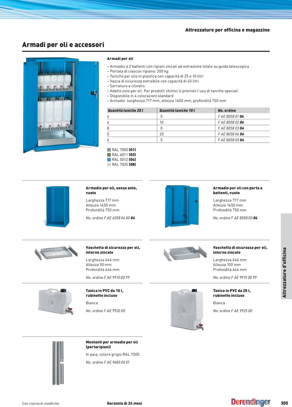 Per prodotti chimici è previsto l uso di taniche speciali Disponibile in 4 colorazioni standard Armadio lunghezza 717 mm, altezza 1450 mm, profondità 750 mm Quantità taniche 25 l Quantità taniche 10