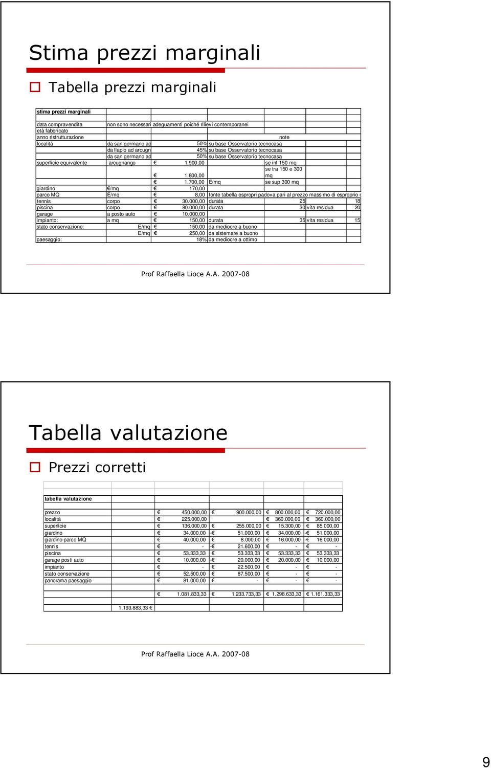 equivalente arcugnango 1.900,00 se inf 150 mq 1.800,00 se tra 150 e 300 mq 1.