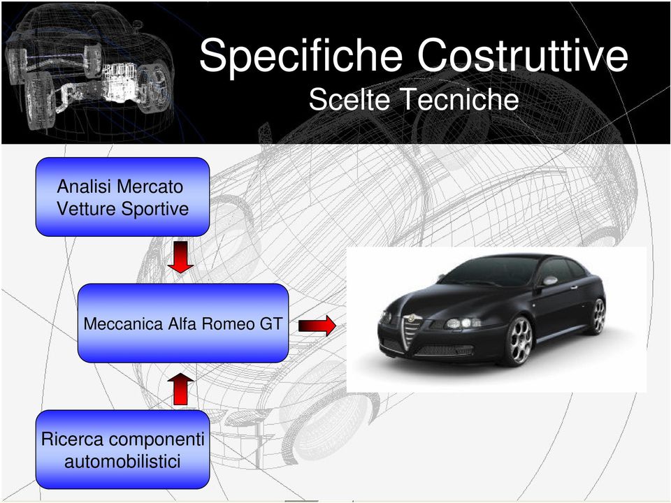 Sportive Meccanica Alfa Romeo GT