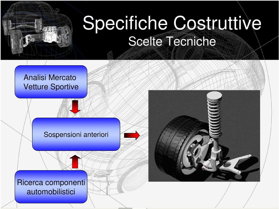 Sportive Meccanica Sospensioni Alfa