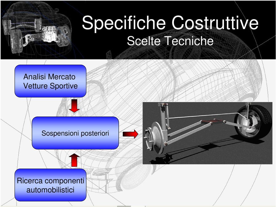 Meccanica Sospensioni Alfa posteriori