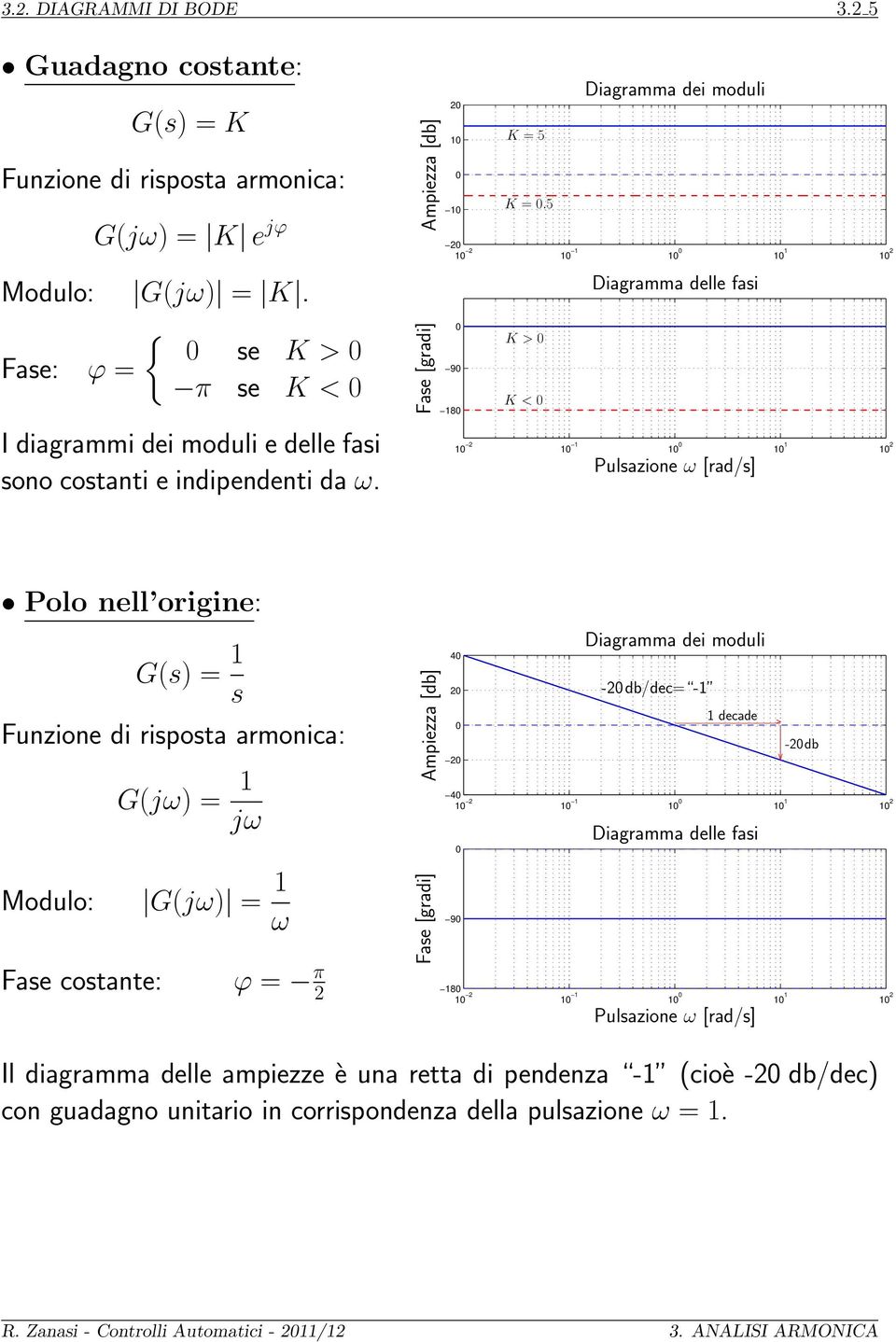 5 K > K < Diagramma dei moduli Diagramma delle fasi 2 2 Pulsazione ω [rad/s] Polo nell origine: G(s) = s Funzione di risposta armonica: G(jω) = jω Ampiezza [db] 4 2 2 4 2 2