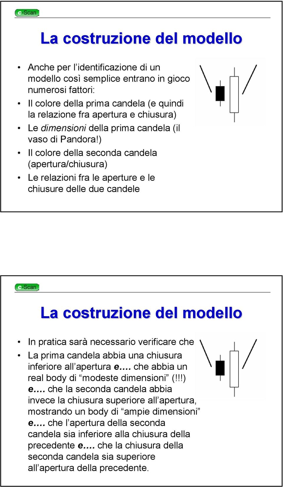 ) Il colore della seconda candela (apertura/chiusura) Le relazioni fra le aperture e le chiusure delle due candele La costruzione del modello In pratica sarà necessario verificare che: La prima