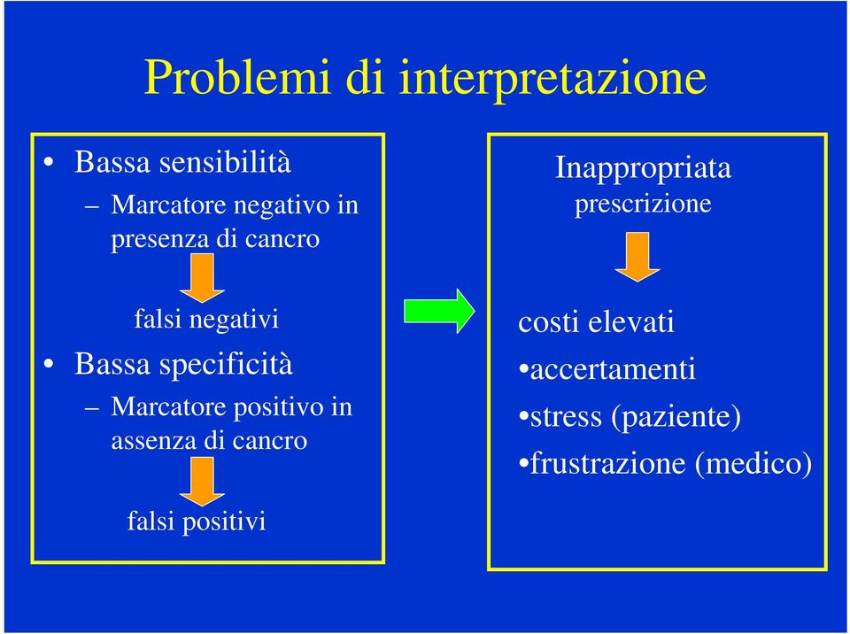 Bassa specificità Marcatore positivo in assenza di cancro costi