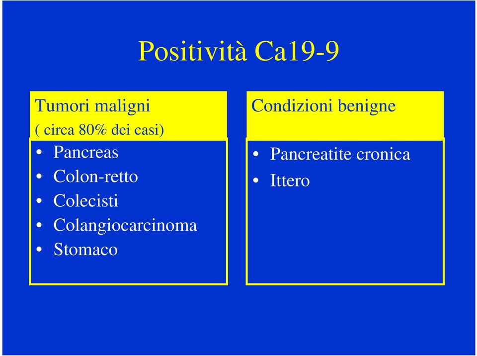 Colonretto Colecisti Colangiocarcinoma