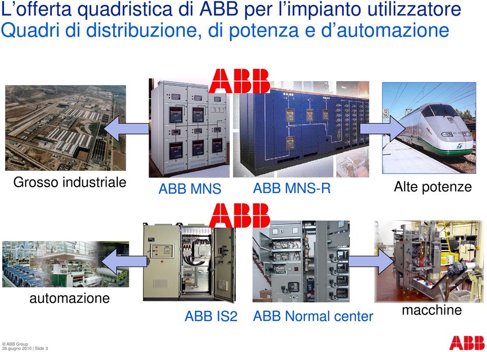 Grosso industriale ABB MNS ABB MNS-R Alte potenze