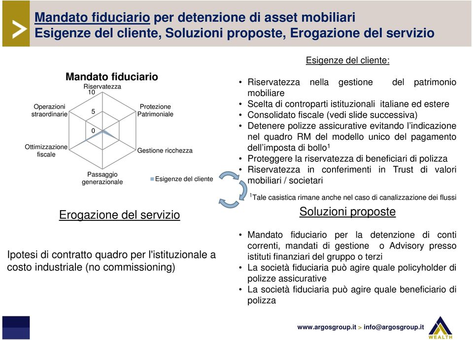 controparti istituzionali italiane ed estere Consolidato fiscale (vedi slide successiva) Detenere polizze assicurative evitando l indicazione nel quadro RM del modello unico del pagamento dell