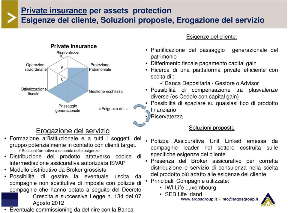 Possibilità di compensazione tra plusvalenze diverse (es Cedole con capital gain) Possibilità di spaziare su qualsiasi tipo di prodotto finanziario Erogazione del servizio Formazione all