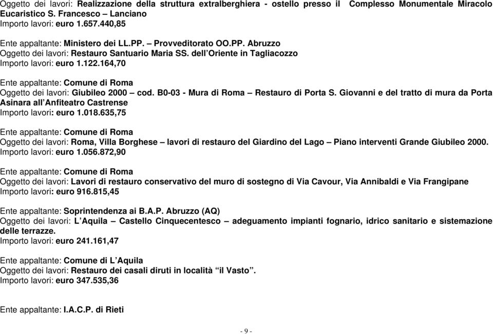 164,70 Ente appaltante: Comune di Roma Oggetto dei lavori: Giubileo 2000 cod. B0-03 - Mura di Roma Restauro di Porta S.