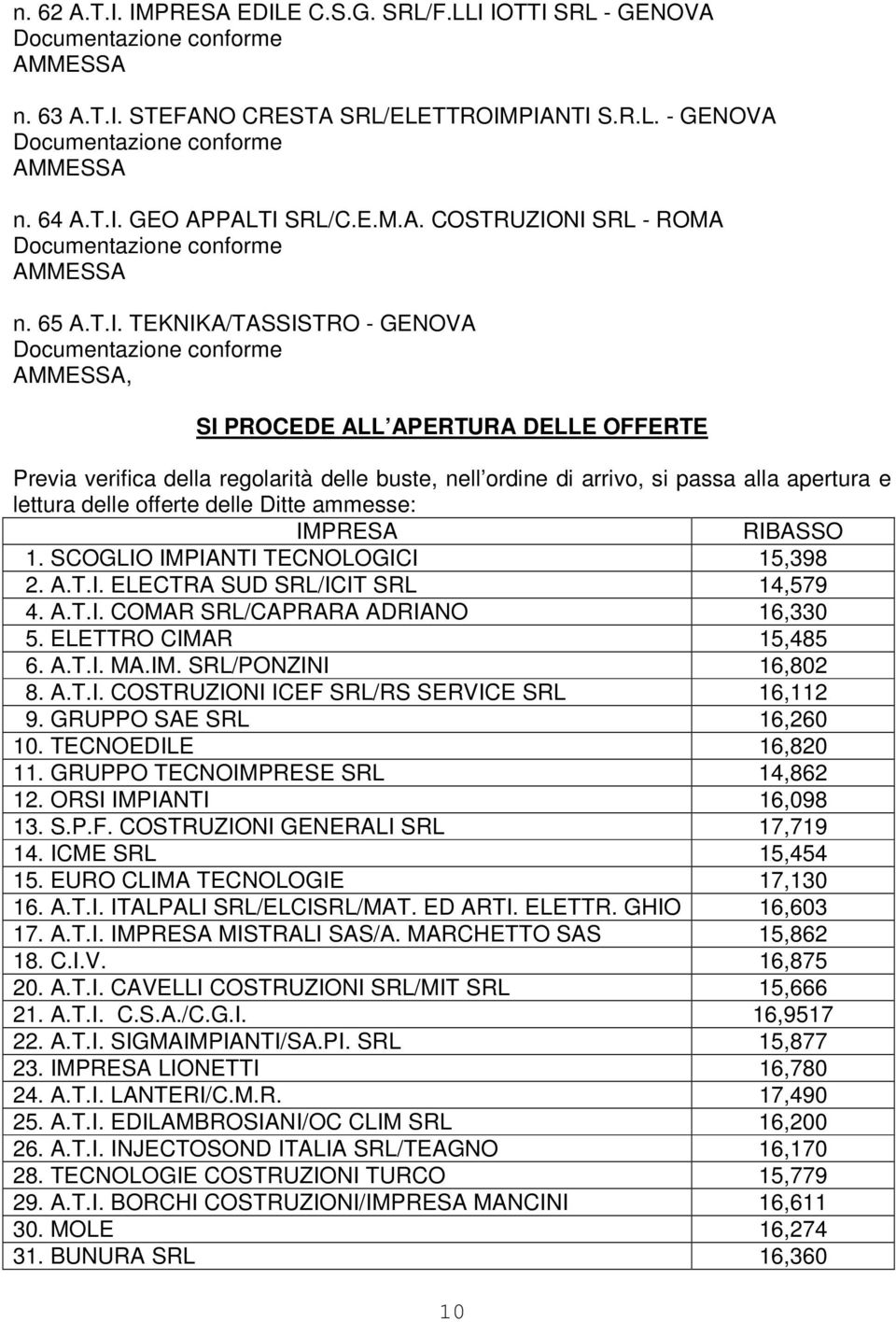 TEKNIKA/TASSISTRO - GENOVA, SI PROCEDE ALL APERTURA DELLE OFFERTE Previa verifica della regolarità delle buste, nell ordine di arrivo, si passa alla apertura e lettura delle offerte delle Ditte