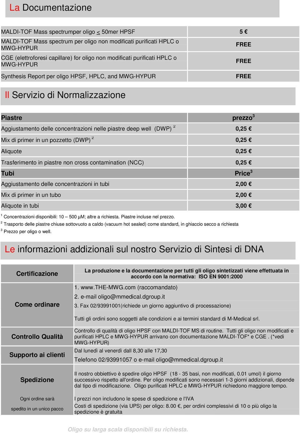 0,25 Mix di primer in un pozzetto (DWP) 2 0,25 Aliquote 0,25 Trasferimento in piastre non cross contamination (NCC) 0,25 Tubi Price 3 Aggiustamento delle concentrazioni in tubi 2,00 Mix di primer in