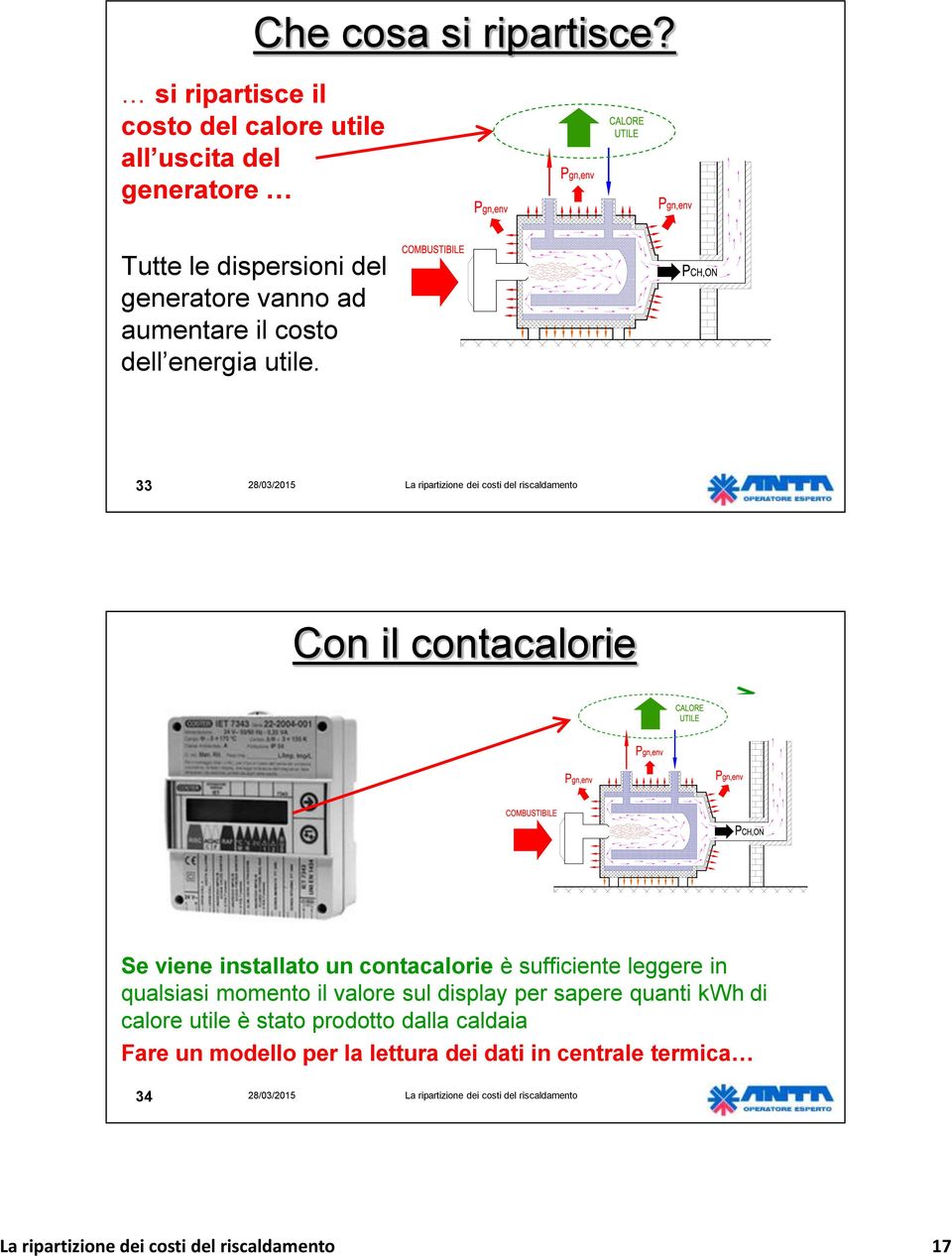 33 Con il contacalorie Se viene installato un contacalorie è sufficiente leggere in qualsiasi momento il valore sul