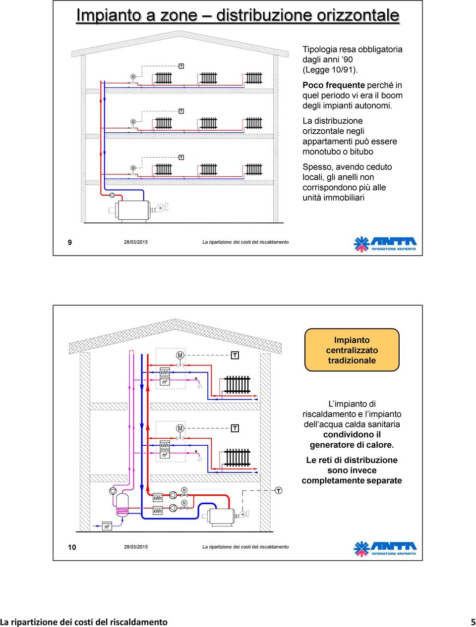 La distribuzione orizzontale negli appartamenti può essere monotubo o bitubo Spesso, avendo ceduto locali, gli anelli non corrispondono più alle