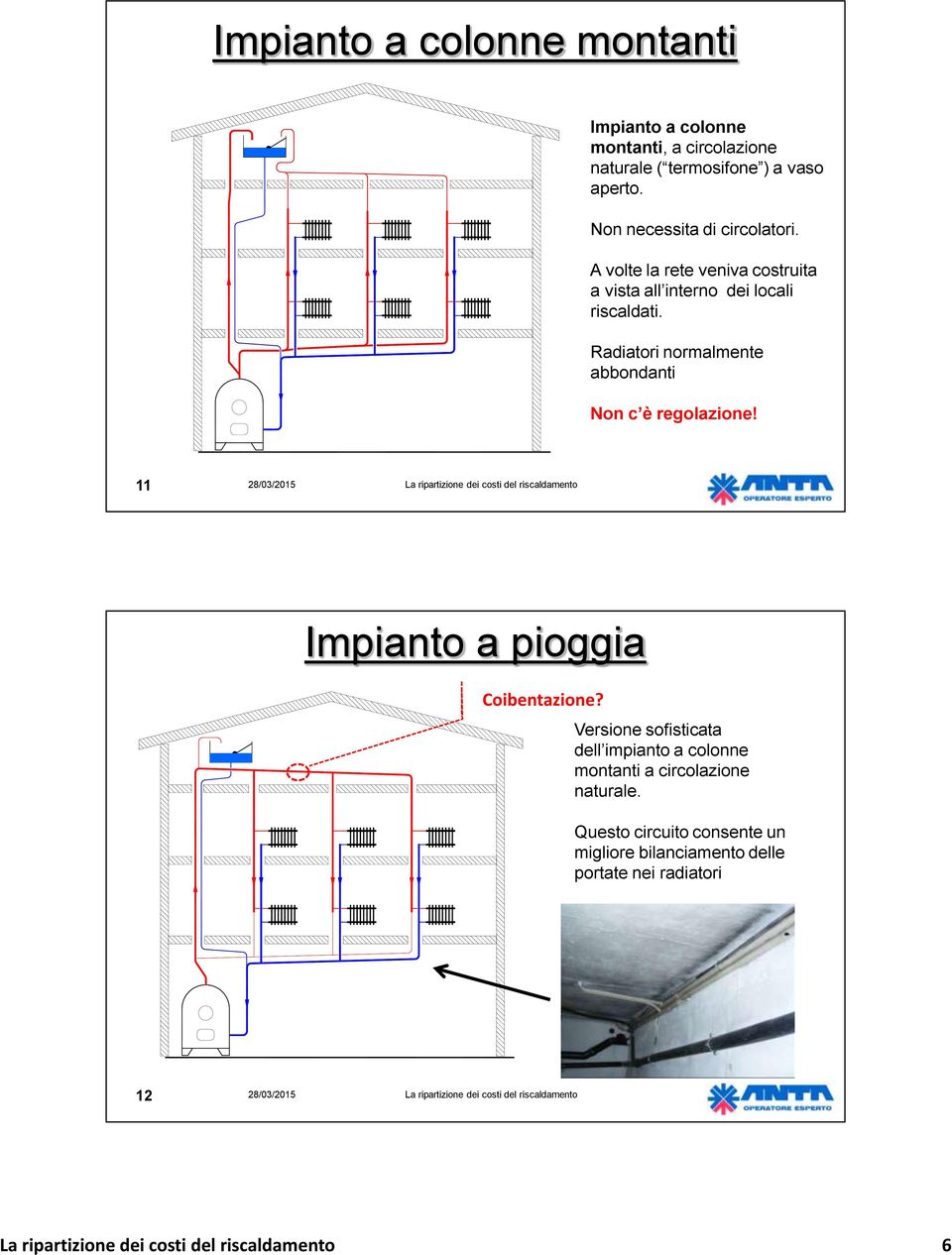 Radiatori normalmente abbondanti Non c è regolazione! 11 Impianto a pioggia Coibentazione?